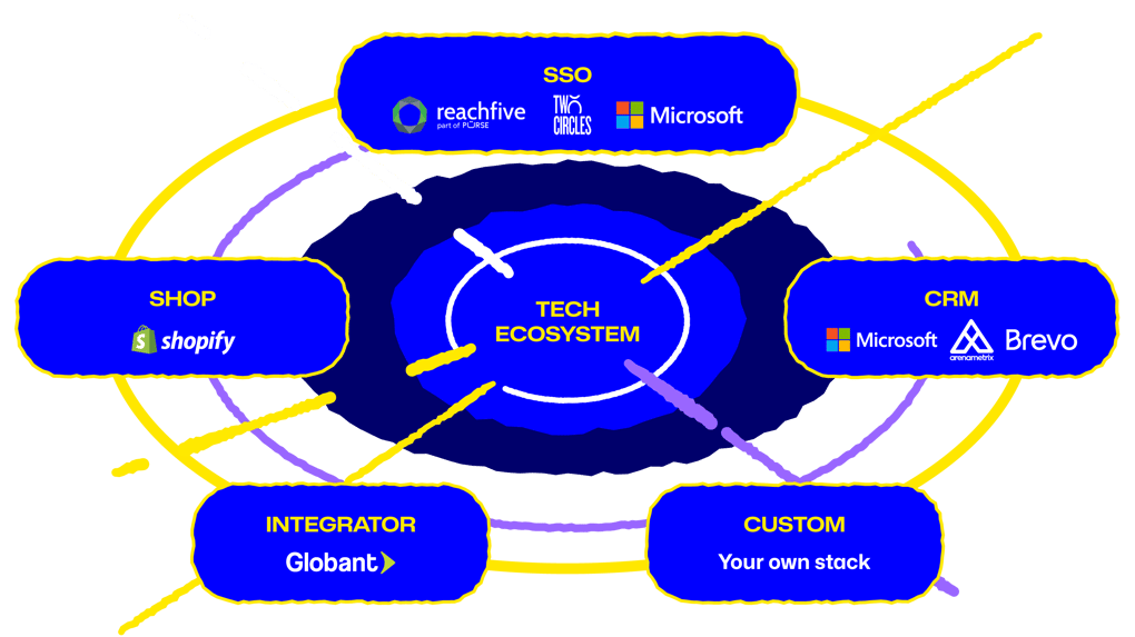 ecosystem_en