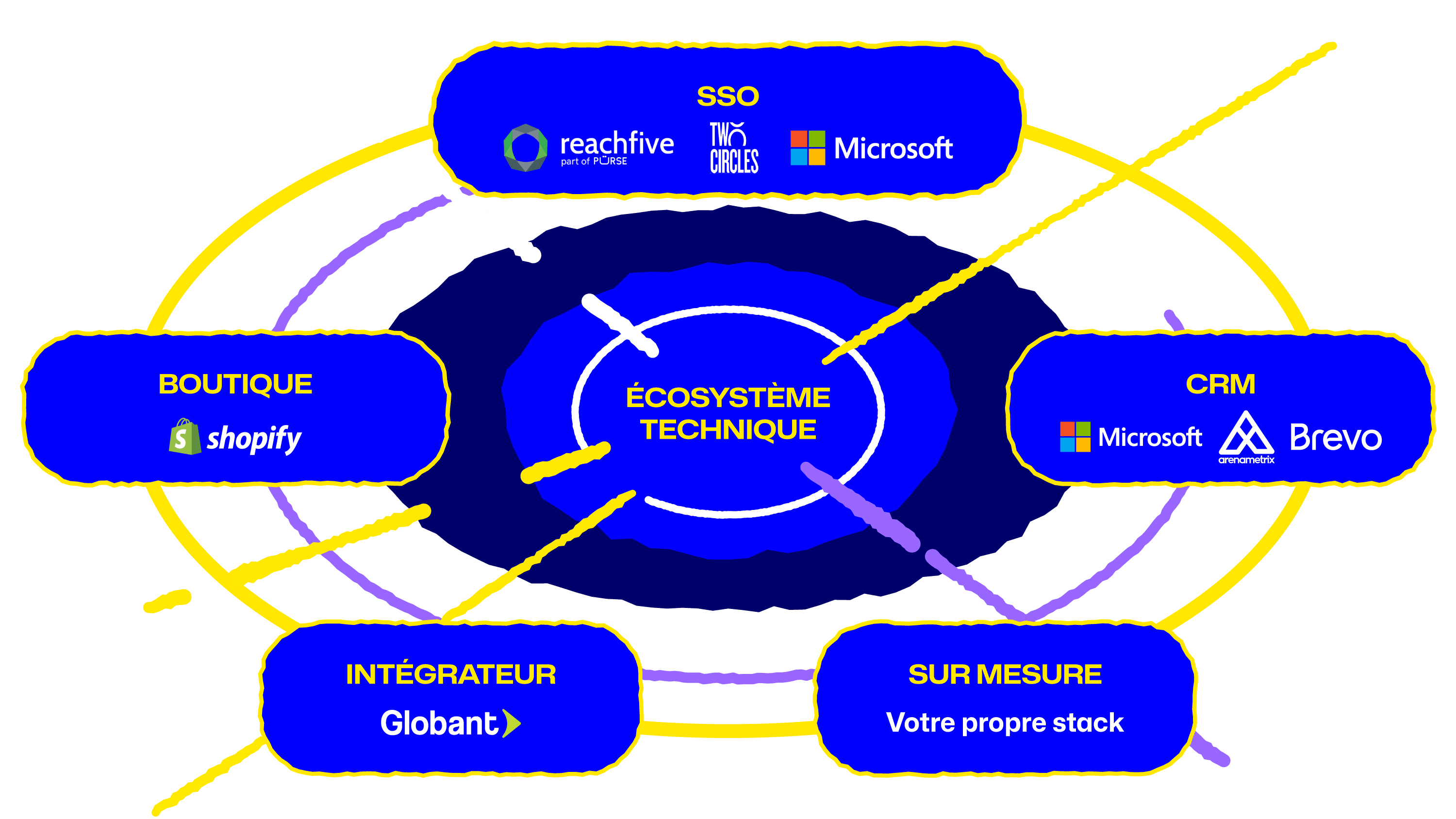 ecosysteme